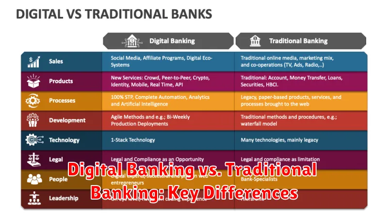 Digital Banking vs. Traditional Banking: Key Differences