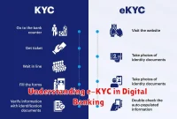 Understanding e-KYC in Digital Banking