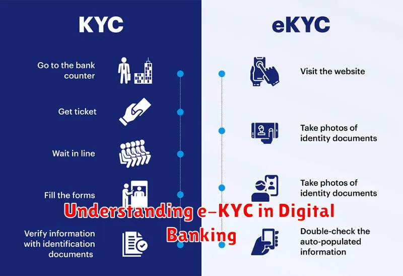 Understanding e-KYC in Digital Banking