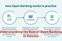 Understanding the Role of Open Banking in Finance